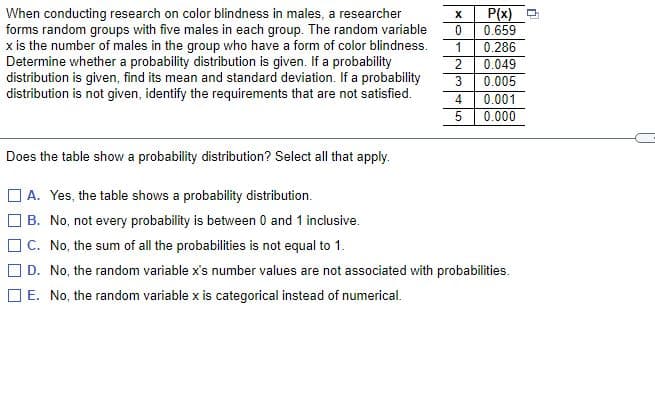 When conducting research on color blindness in males, a researcher
forms random groups with five males in each group. The random variable
x is the number of males in the group who have a form of color blindness.
Determine whether a probability distribution is given. If a probability
distribution is given, find its mean and standard deviation. If a probability
distribution is not given, identify the requirements that are not satisfied.
P(x)
0.659
0.286
1
0.049
0.005
0.001
3
4.
0.000
Does the table show a probability distribution? Select all that apply.
O A. Yes, the table shows a probability distribution.
] B. No, not every probability is between 0 and 1 inclusive.
O C. No, the sum of all the probabilities is not equal to 1.
D. No, the random variable x's number values are not associated with probabilities.
O E. No, the random variable x is categorical instead of numerical.
