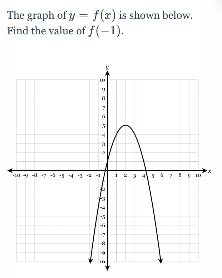 f (x) is shown below.
The graph of y =
Find the value of f(-1).
y
10
8
7
4
3
2
'-10 -9 -8 -7 -6 -5 -4 -3 -2
X.
1 2 3 4 5 6 7 8 9 10
-1
12
F3
|-4
-5
-6
-7
-8
-9
-10
6.
