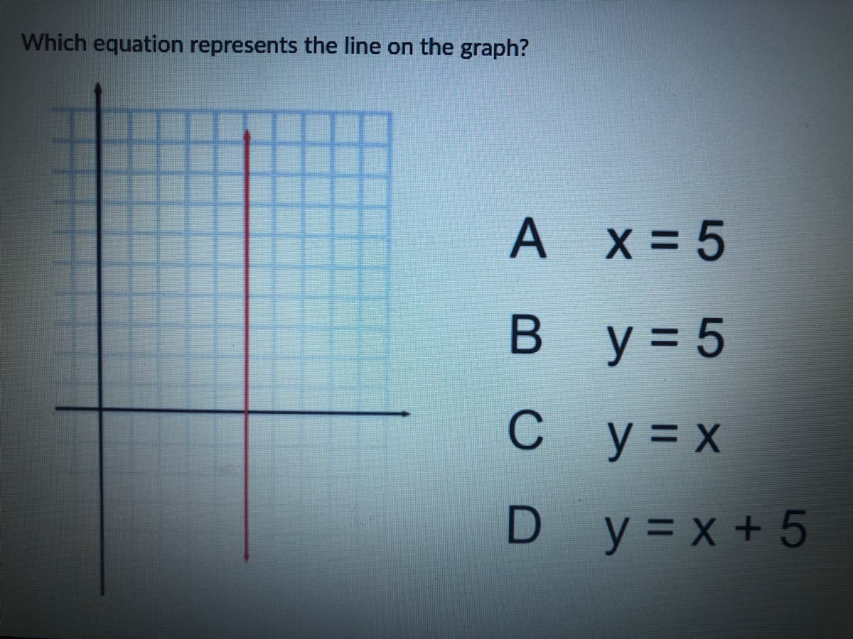 Which equation represents the line on the graph?
A x = 5
В у%3D5
С у%3х
D y =x+ 5
