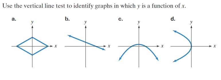 Use the vertical line test to identify graphs in which y is a function of x.
а.
b.
с.
d.
