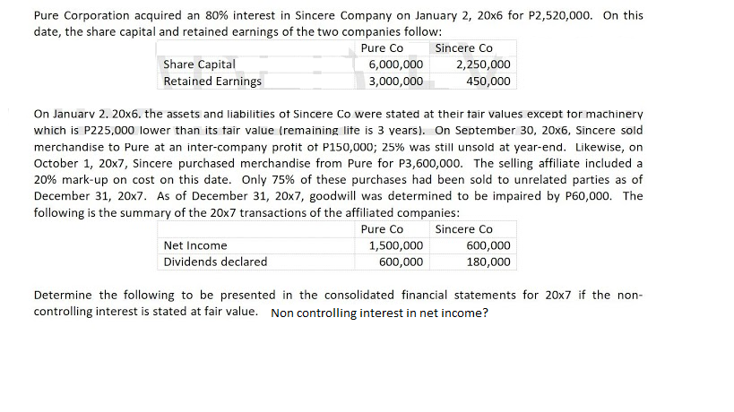 Pure Corporation acquired an 80% interest in Sincere Company on January 2, 20x6 for P2,520,000. On this
date, the share capital and retained earnings of the two companies follow:
Pure Co
Sincere Co
Share Capital
Retained Earnings
6,000,000
2,250,000
3,000,000
450,000
On Januarv 2. 20x6. the assets and liabilities of Sincere Co were stated at their tair values except tor machinery
which is P225,000 lower than its tair value (remaining lite is 3 vears). On September 30, 20x6, Sincere sold
merchandise to Pure at an inter-company protit ot P150,000; 25% was still unsold at year-end. Likewise, on
October 1, 20x7, Sincere purchased merchandise from Pure for P3,600,000. The selling affiliate included a
20% mark-up on cost on this date. Only 75% of these purchases had been sold to unrelated parties as of
December 31, 20x7. As of December 31, 20x7, goodwill was determined to be impaired by P60,000. The
following is the summary of the 20x7 transactions of the affiliated companies:
Pure Co
Sincere Co
Net Income
1,500,000
600,000
600,000
180,000
Dividends declared
Determine the following to be presented in the consolidated financial statements for 20x7 if the non-
controlling interest is stated at fair value. Non controlling interest in net income?
