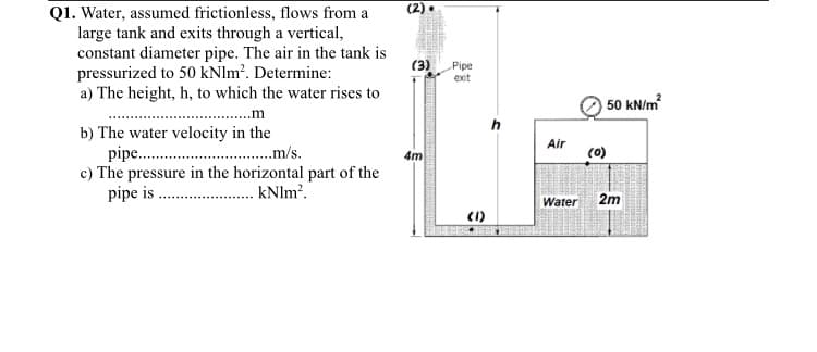 (2) •
Q1. Water, assumed frictionless, flows from a
large tank and exits through a vertical,
constant diameter pipe. The air in the tank is
pressurized to 50 kNlm?. Determine:
a) The height, h, to which the water rises to
(3)
Pipe
exit
50 kN/m
h
b) The water velocity in the
pipe .
c) The pressure in the horizontal part of the
pipe is .
Air
.m/s.
4m
(0)
kNlm?.
2m
Water
(1)
