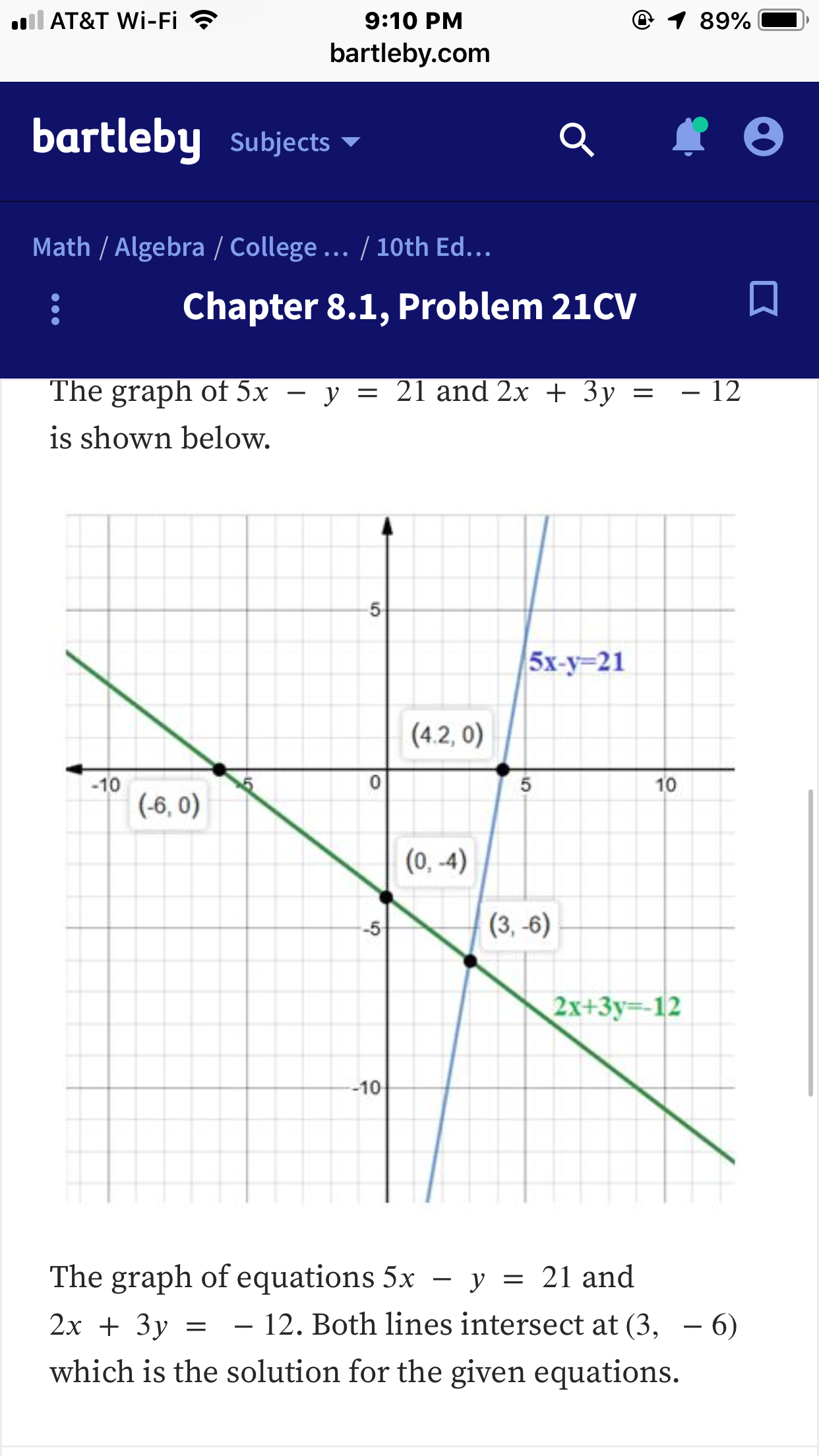AT&T Wi-Fi
9:10 PM
bartleby.com
bartleby subjects
Math /Algebra/College.../10th Ed...
Chapter 8.1, Problem 21CV
-y
21 and 2x + 3y- - 12
The graph of x
is shown below.
5x-y 21
(4.2, 0)
10
-10
-5
2x+3y -12
-10
The graph of equations 5x - y - 21 and
2x + 3y 2. Both lines intersect at (3, - 6)
which is the solution for the given equations.
