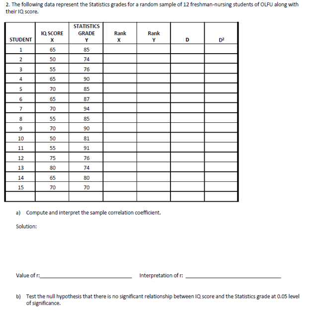 2. The following data represent the Statistics grades for a random sample of 12 freshman-nursing students of OLFU along with
their IQ score.
STATISTICS
IQ SCORE
GRADE
Rank
Rank
STUDENT
Y
Y
D
D2
1
65
85
50
74
3
55
76
4
65
90
70
85
6.
65
87
7
70
94
8.
55
85
9
70
90
10
50
81
11
55
91
12
75
76
13
80
74
14
65
80
15
70
70
a) Compute and interpret the sample correlation coefficient.
Solution:
Value of r:
Interpretation of r:
b) Test the null hypothesis that there is no significant relationship between 1Q score and the Statistics grade at 0.05 level
of significance.
