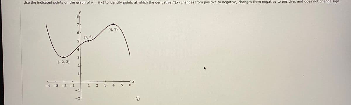 Use the indicated points on the graph of y = f(x) to identify points at which the derivative f'(x) changes from positive to negative, changes from negative to positive, and does not change sign.
y
81
가
(4, 7)
6
(1, 5)
4.
3
(-2, 3)
-4 -3 -2 -1
1 2 3 4 5 6
-1
-2
2)
