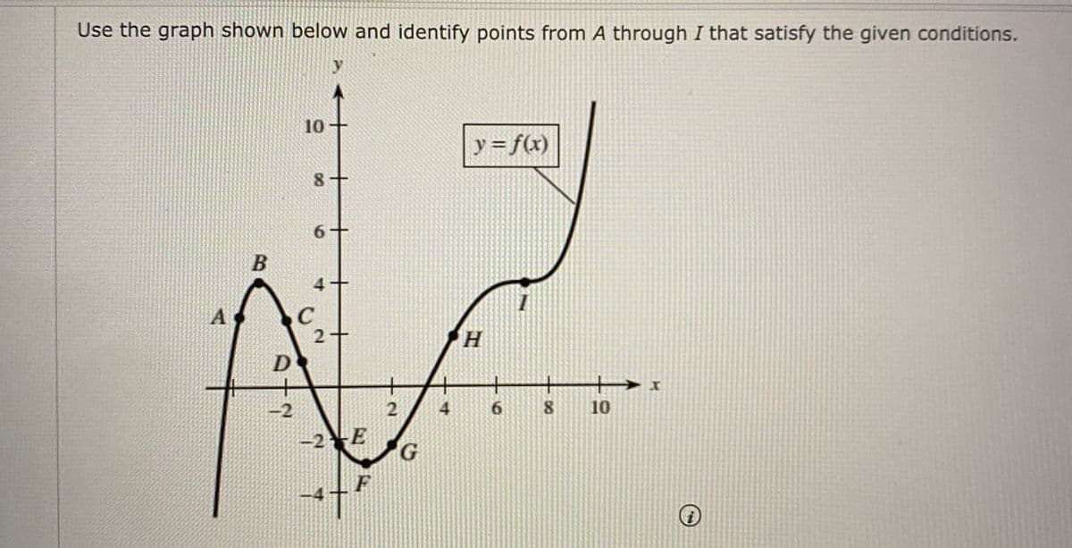 Use the graph shown below and identify points from A through I that satisfy the given conditions.
10
y = f(x)
6+
4+
C
2+
A
H.
D
-2
6.
8.
10
-2-E
F
4.
2.
8.
