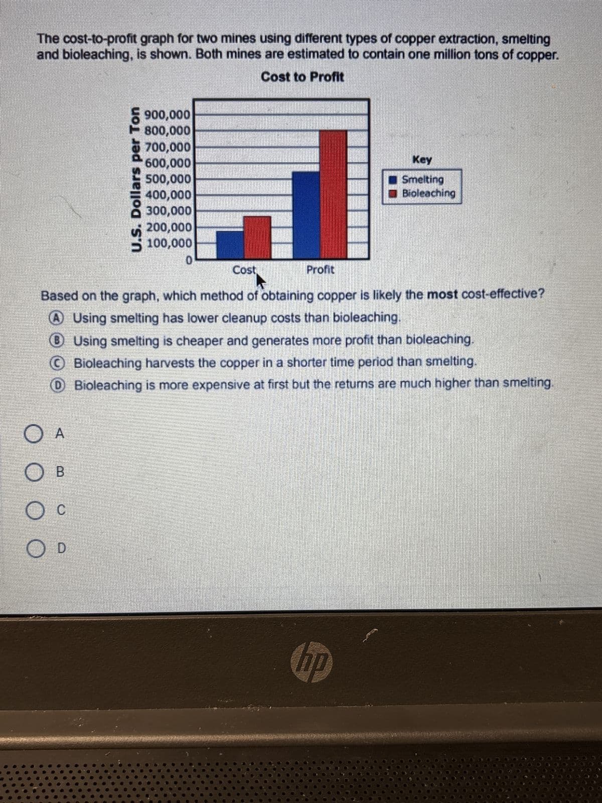 The cost-to-profit graph for two mines using different types of copper extraction, smelting
and bioleaching, is shown. Both mines are estimated to contain one million tons of copper.
900,000
800,000
700,000
600,000
500,000
400,000
300,000
200,000
100,000
0
Cost
Cost to Profit
Profit
Key
Smelting
Bioleaching
Based on the graph, which method of obtaining copper is likely the most cost-effective?
A Using smelting has lower cleanup costs than bioleaching.
Using smelting is cheaper and generates more profit than bioleaching.
© Bioleaching harvests the copper in a shorter time period than smelting.
℗ Bioleaching is more expensive at first but the returns are much higher than smelting.
O A
O B
○ D
hp