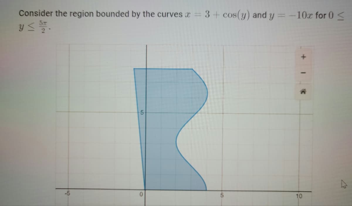 Consider the region bounded by the curves x =
3+ cos(y) and y = -10x for 0<
57
5-
-5
0.
10
