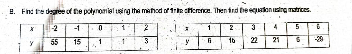 B. Find the degree of the polynomial using the method of finite difference. Then find the equation using matrices.
-2
-1
1
2
3
4
55
:1
3.
y
6
22
21
6.
-29
y
15
T 15
