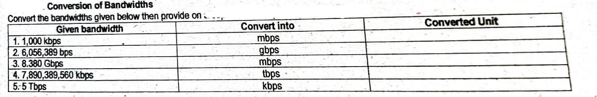 Conversion of Bandwidths
Convert the bandwidths given below then provide on .
Given bandwidth
Convert into
Converted Unit
1. 1,000 kbps
2. 6,056,389 bps
3. 8.380 Gbps
4. 7,890,389,560 kbps
5:5 Tbps
mbps
gbps
mbps
tbps
kbps
