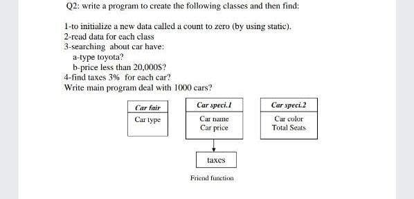 Q2: write a program to create the following classes and then find:
1-to initialize a new data called a count to zero (by using static).
2-read data for each class
3-searching about car have:
a-type toyota?
b-price less than 20,000S?
4-find taxes 3% for each car?
Write main program deal with 1000 cars?
Car fair
Car speci.l
Car speci.2
Car type
Car name
Сar color
Car price
Total Seats
taxes
Friend function
