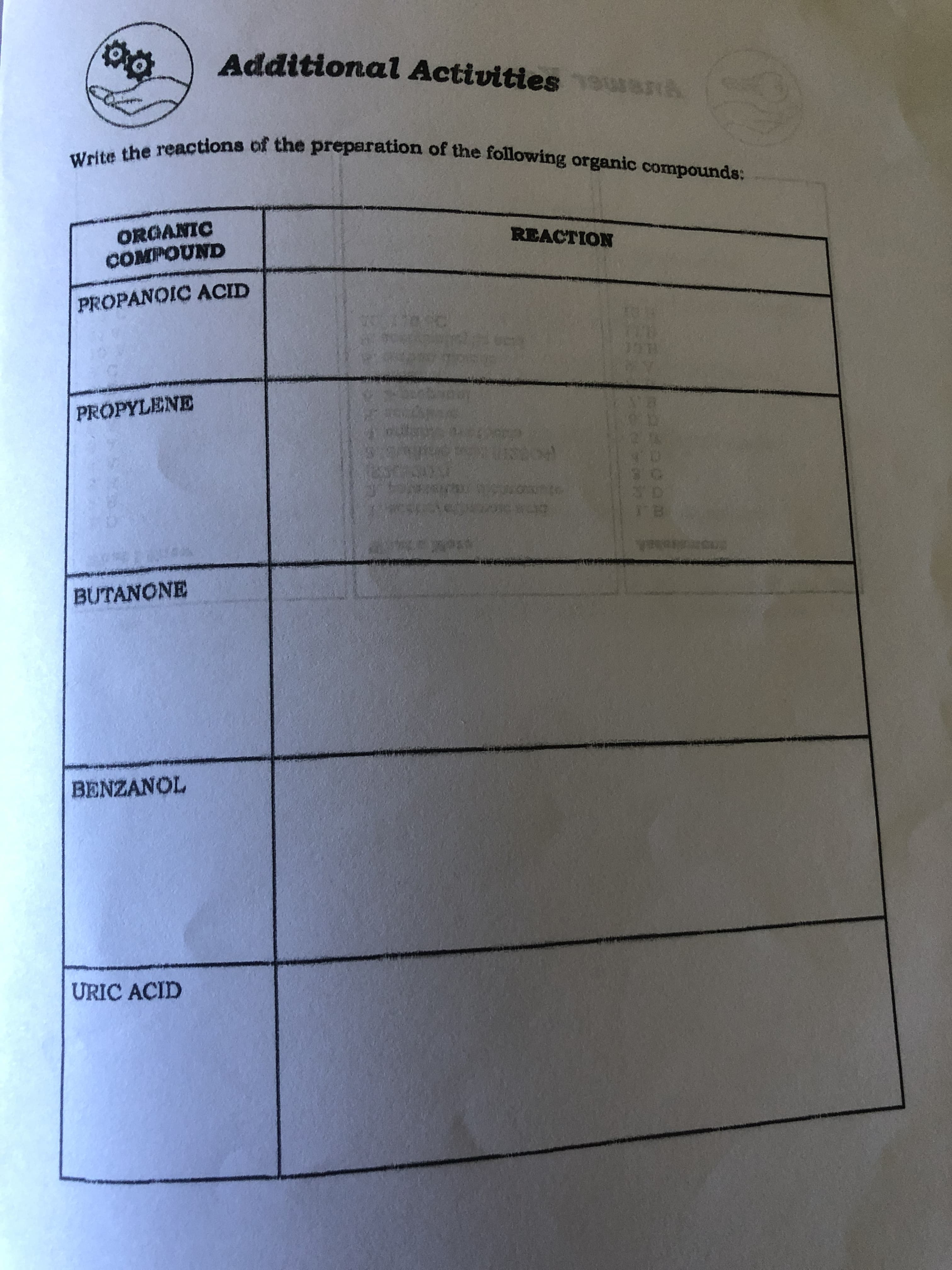 Additional Activities suan
ORGANIC
COMPOUND
REACTION
PROPANOIC ACID
PROPYLENE
BUTANONE
EGO
BENZANOL
URIC ACID
