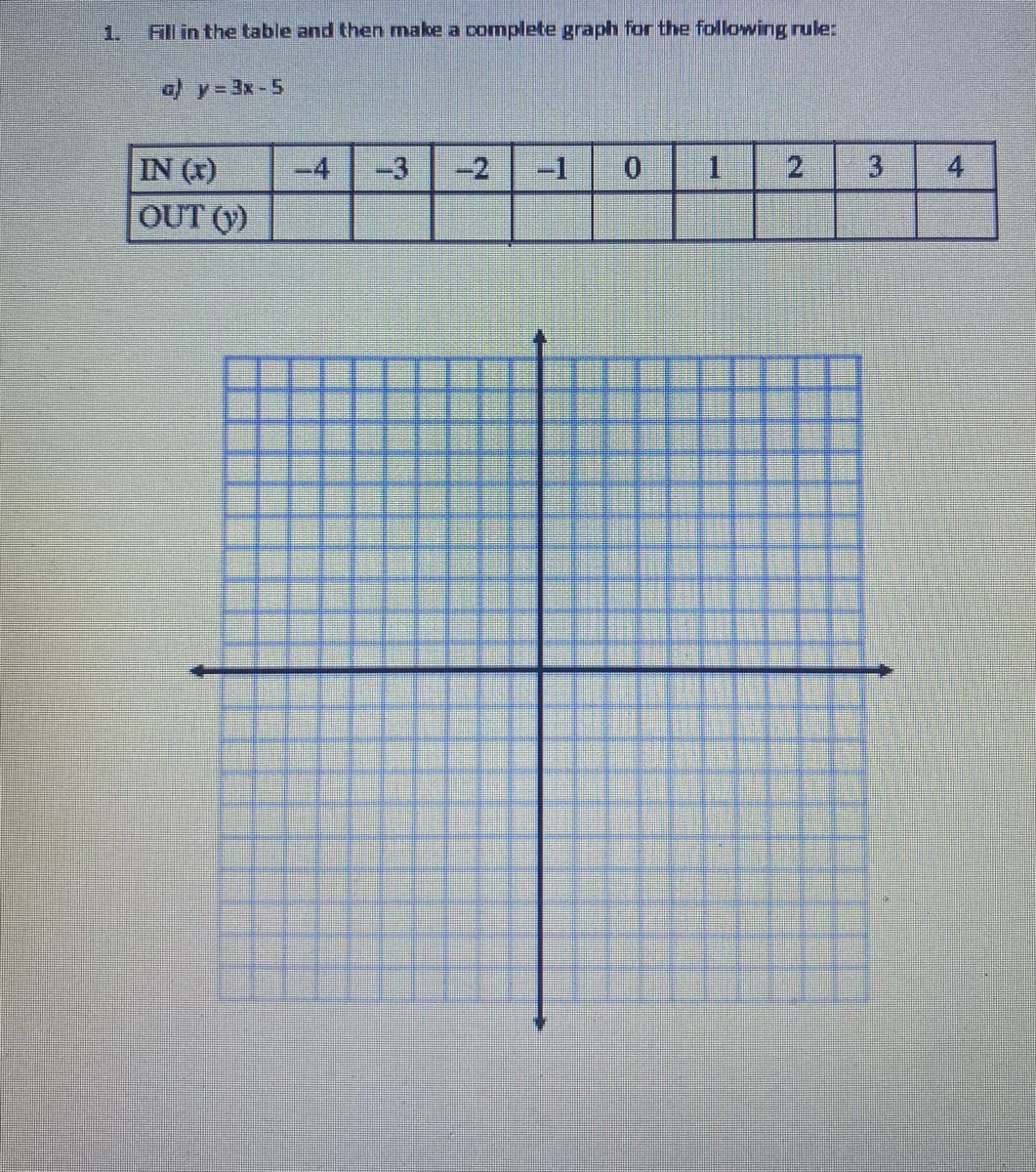 1.
Fill in the table and then mnake a complete graph for the following rule:
a) y=3x-5
IN (x)
-4
-3
-2
-1
0.
3
OUT (Y)
4,
