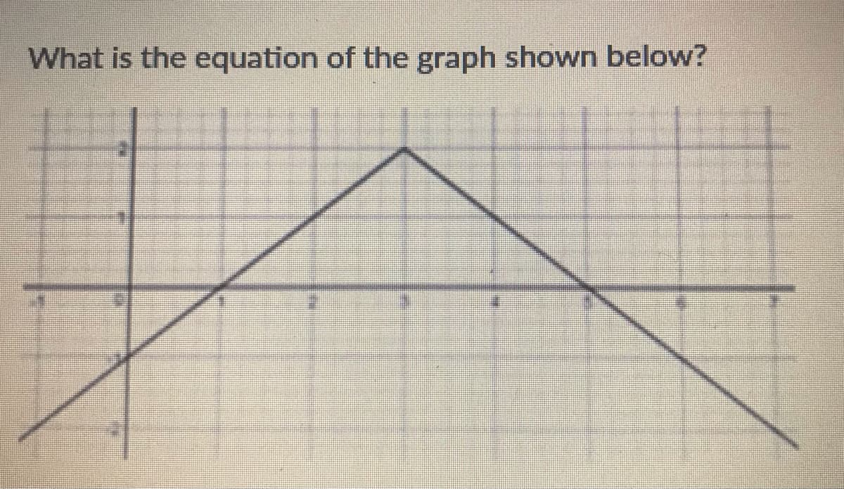 What is the equation of the graph shown below?
