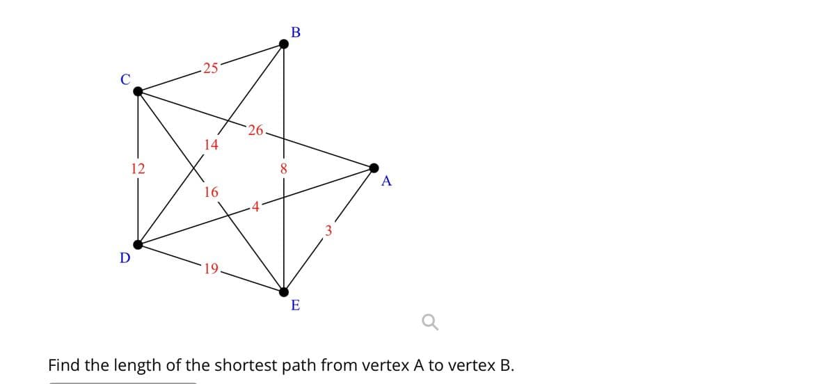 D
12
14
16
26.
8
B
E
A
Find the length of the shortest path from vertex A to vertex B.