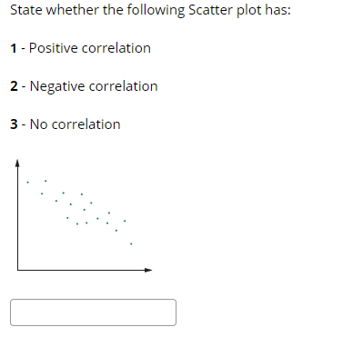 State whether the following Scatter plot has:
1 - Positive correlation
2 - Negative correlation
3 - No correlation

