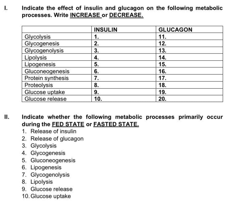 1.
Indicate the effect of insulin and glucagon on the following metabolic
processes. Write INCREASE or DECREASE.
INSULIN
GLUCAGON
Glycolysis
Glycogenesis
Glycogenolysis
Lipolysis
Lipogenesis
Gluconeogenesis
Protein synthesis
Proteolysis
Glucose uptake
Glucose release
1.
11.
2.
12.
3.
13.
4.
14.
5.
15.
16.
6.
7.
17.
18.
9.
19.
10.
20.
II.
Indicate whether the following metabolic processes primarily occur
during the FED STATE or FASTED STATE,
1. Release of insulin
2. Release of glucagon
3. Glycolysis
4. Glycogenesis
5. Gluconeogenesis
6. Lipogenesis
7. Glycogenolysis
8. Lipolysis
9. Glucose release
10. Glucose uptake
