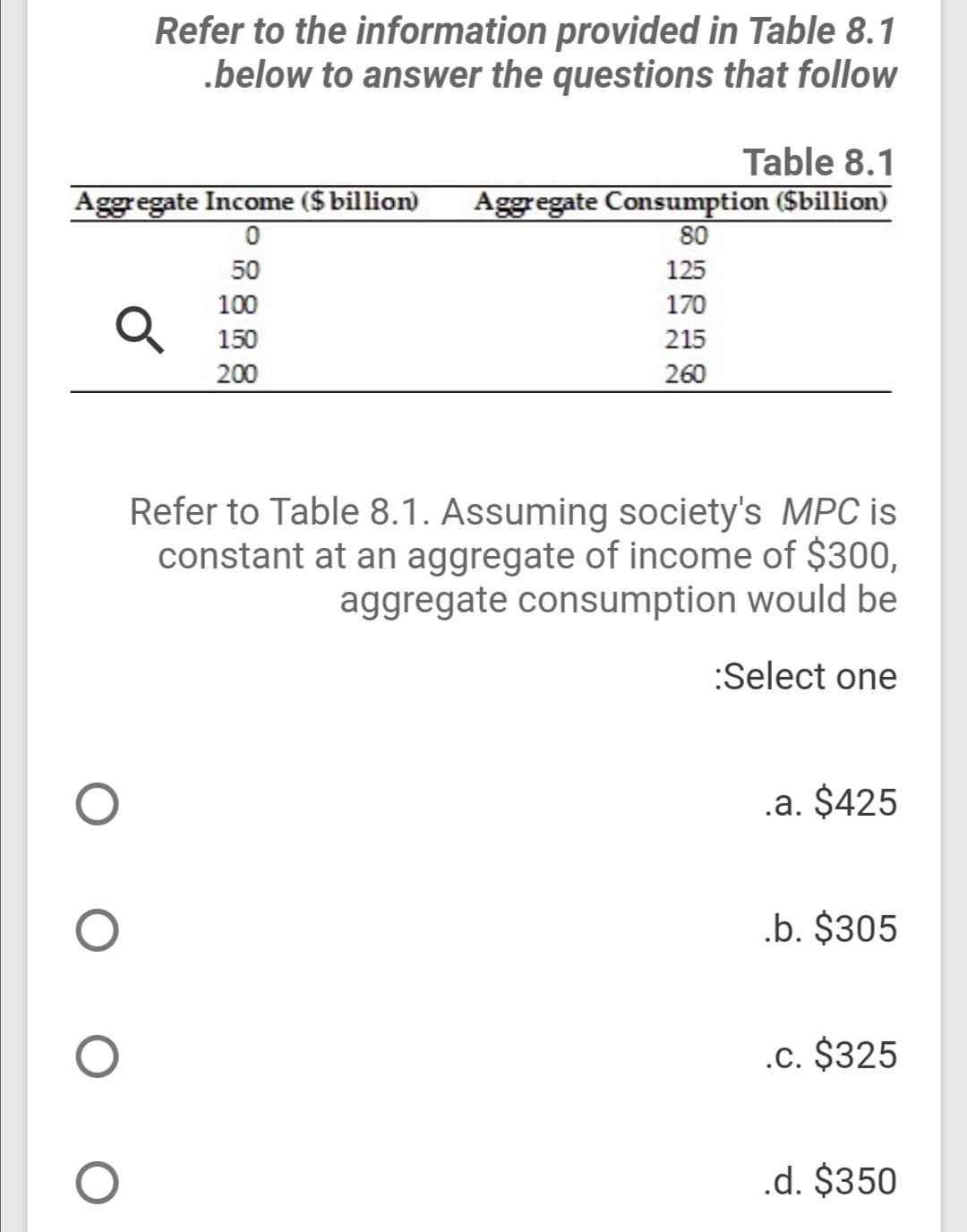 Refer to the information provided in Table 8.1
.below to answer the questions that follow
Table 8.1
Aggregate Income ($ billion)
Aggregate Consumption ($billion)
80
50
125
100
170
Q 150
215
200
260
Refer to Table 8.1. Assuming society's MPC is
constant at an aggregate of income of $300,
aggregate consumption would be
:Select one
.a. $425
.b. $305
.c. $325
.d. $350
