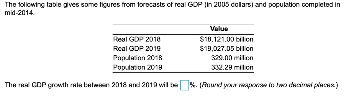 The following table gives some figures from forecasts of real GDP (in 2005 dollars) and population completed in
mid-2014.
Value
$18,121.00 billion
$19,027.05 billion
Real GDP 2018
Real GDP 2019
Population 2018
329.00 million
Population 2019
332.29 million
The real GDP growth rate between 2018 and 2019 will be
%. (Round your response to two decimal places.)
