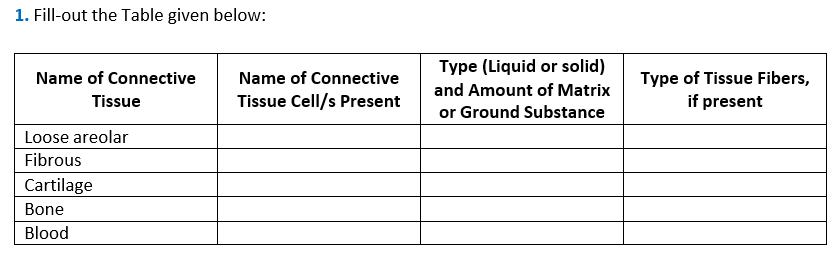 1. Fill-out the Table given below:
Type (Liquid or solid)
Name of Connective
Name of Connective
Type of Tissue Fibers,
if present
and Amount of Matrix
Tissue
Tissue Cell/s Present
or Ground Substance
Loose areolar
Fibrous
Cartilage
Bone
Blood
