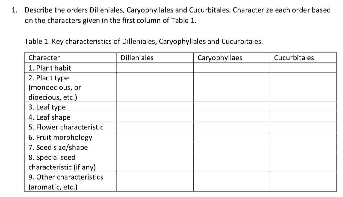 1. Describe the orders Dilleniales, Caryophyllales and Cucurbitales. Characterize each order based
on the characters given in the first column of Table 1.
Table 1. Key characteristics of Dilleniales, Caryophyllales and Cucurbitales.
Character
Dilleniales
Caryophyllaes
Cucurbitales
1. Plant habit
2. Plant type
(monoecious, or
dioecious, etc.)
3. Leaf type
4. Leaf shape
5. Flower characteristic
6. Fruit morphology
7. Seed size/shape
8. Special seed
characteristic (if any)
9. Other characteristics
(aromatic, etc.)
