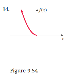 14.
ff(x)
Figure 9.54
