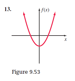 13.
ff(x)
Figure 9.53
