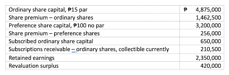 Ordinary share capital, P15 par
Share premium - ordinary shares
Preference share capital, P100 no par
Share premium – preference shares
Subscribed ordinary share capital
Subscriptions receivable – ordinary shares, collectible currently
4,875,000
1,462,500
3,200,000
256,000
650,000
210,500
Retained earnings
2,350,000
Revaluation surplus
420,000
