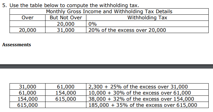 5. Use the table below to compute the withholding tax.
Monthly Gross Income and Withholding Tax Details
Withholding Tax
Over
But Not Over
20,000
31,000
0%
20% of the excess over 20,000
20,000
Assessments
31,000
61,000
154,000
615,000
61,000
154,000
615,000
2,300 + 25% of the excess over 31,000
10,000 + 30% of the excess over 61,000
38,000 + 32% of the excess over 154,000
185,000 + 35% of the excess over 615,000
