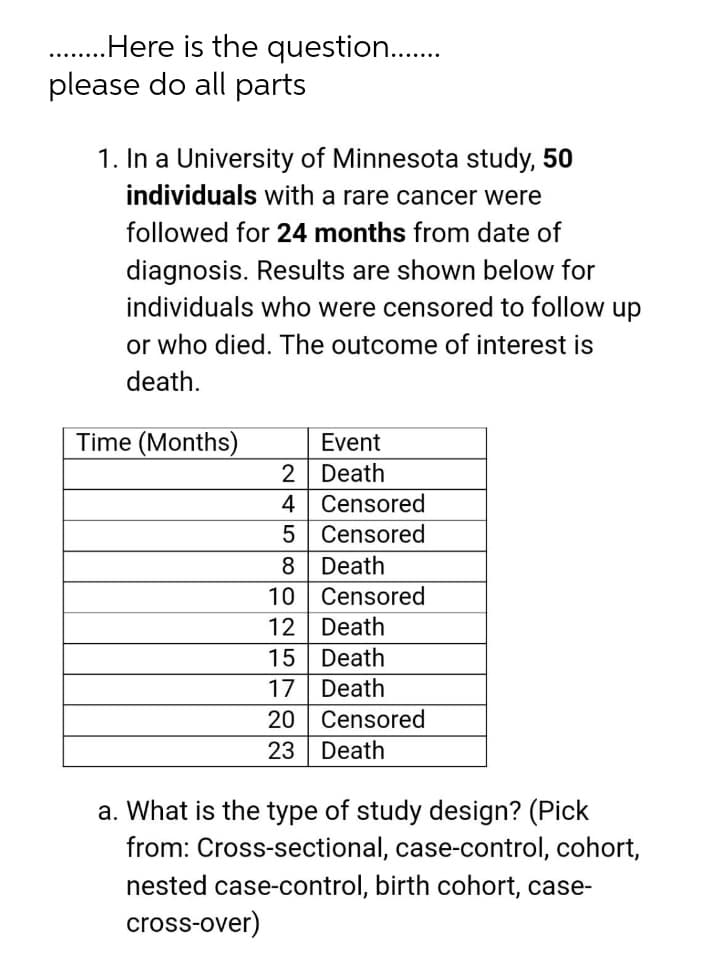 .Here is the question..
please do all parts
1. In a University of Minnesota study, 50
individuals with a rare cancer were
followed for 24 months from date of
diagnosis. Results are shown below for
individuals who were censored to follow up
or who died. The outcome of interest is
death.
Time (Months)
Event
2 Death
4 Censored
5 Censored
8 Death
10 Censored
12 Death
15 Death
17 Death
20
Censored
23
Death
a. What is the type of study design? (Pick
from: Cross-sectional, case-control, cohort,
nested case-control, birth cohort, case-
cross-over)
