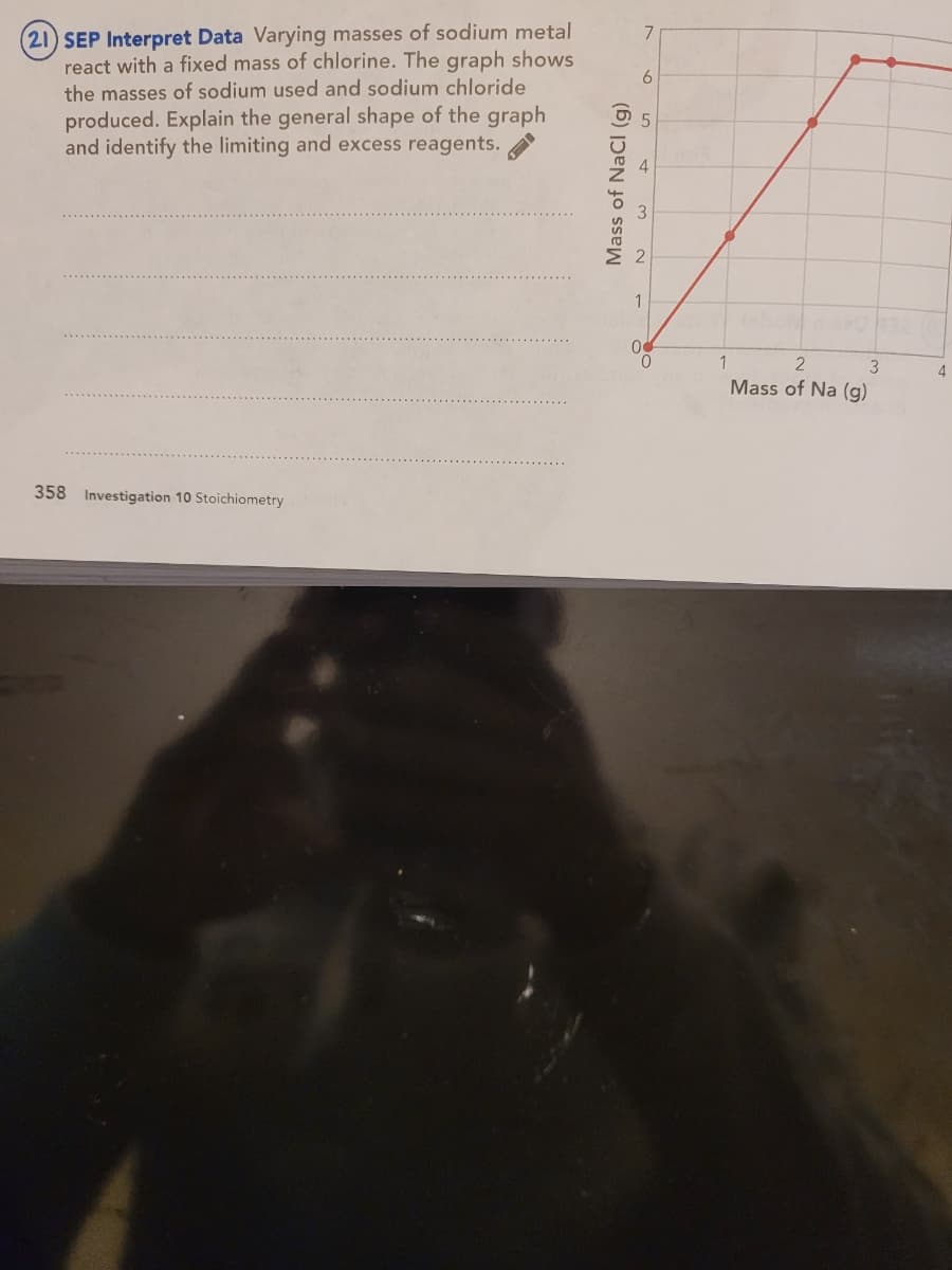 21) SEP Interpret Data Varying masses of sodium metal
react with a fixed mass of chlorine. The graph shows
the masses of sodium used and sodium chloride
produced. Explain the general shape of the graph
and identify the limiting and excess reagents.
6.
1
4
Mass of Na (g)
358 Investigation 10 Stoichiometry
Mass of NaCl (g)
