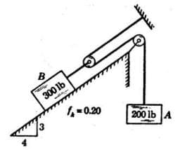 B
300 lb
1,=0.20
200 lb A
