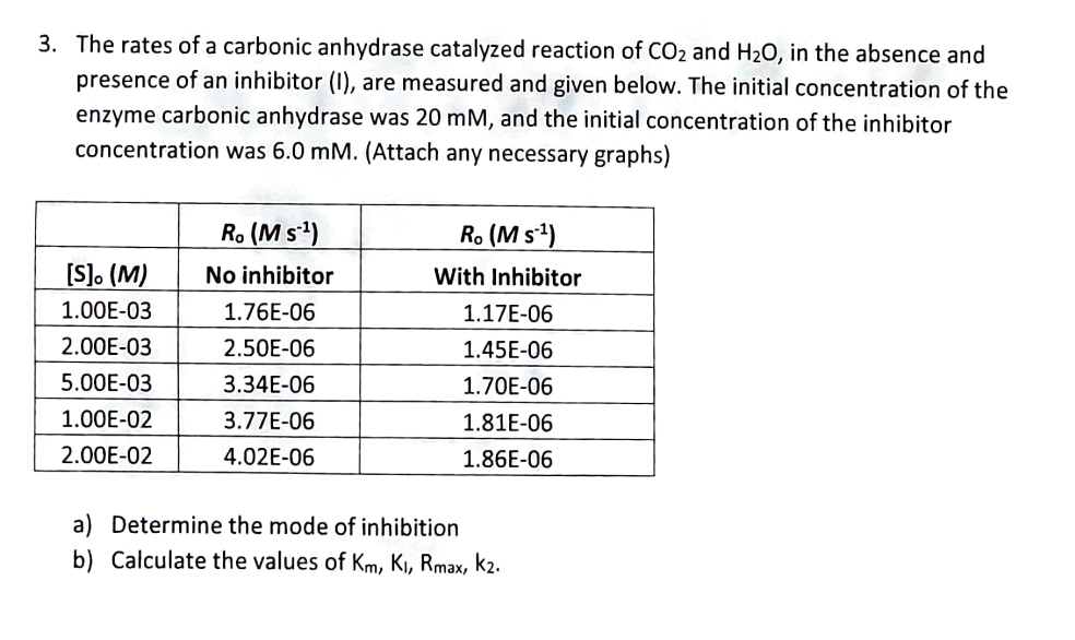 3. The rates of a carbonic anhydrase catalyzed reaction of CO2 and H20, in the absence and
presence of an inhibitor (I), are measured and given below. The initial concentration of the
enzyme carbonic anhydrase was 20 mM, and the initial concentration of the inhibitor
concentration was 6.0 mM. (Attach any necessary graphs)
R. (M s)
Ro (M s²)
[S]. (M)
No inhibitor
With Inhibitor
1.00E-03
1.76E-06
1.17E-06
2.00E-03
2.50E-06
1.45E-06
5.00E-03
3.34E-06
1.70E-06
1.00E-02
3.77E-06
1.81E-06
2.00E-02
4.02E-06
1.86E-06
a) Determine the mode of inhibition
b) Calculate the values of Km, Ki, Rmax, k2.
