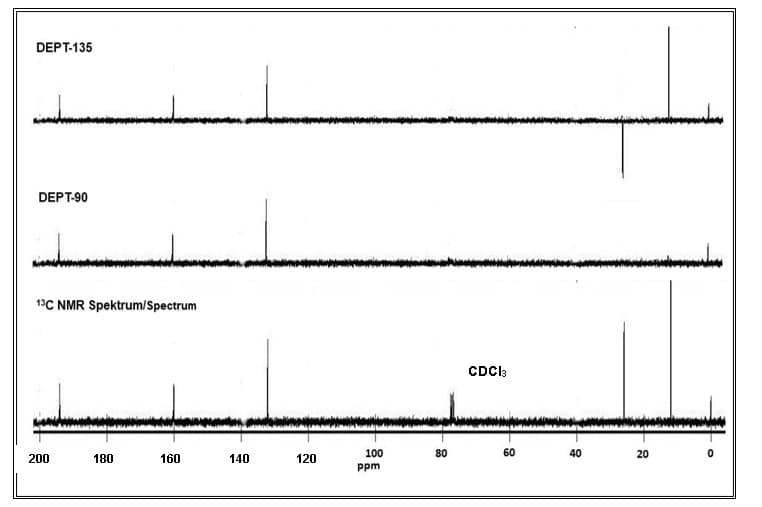 DEPT-135
DEPT-90
13C NMR Spektrum/Spectrum
CDCl:
100
80
60
40
20
200
180
160
140
120
ppm
