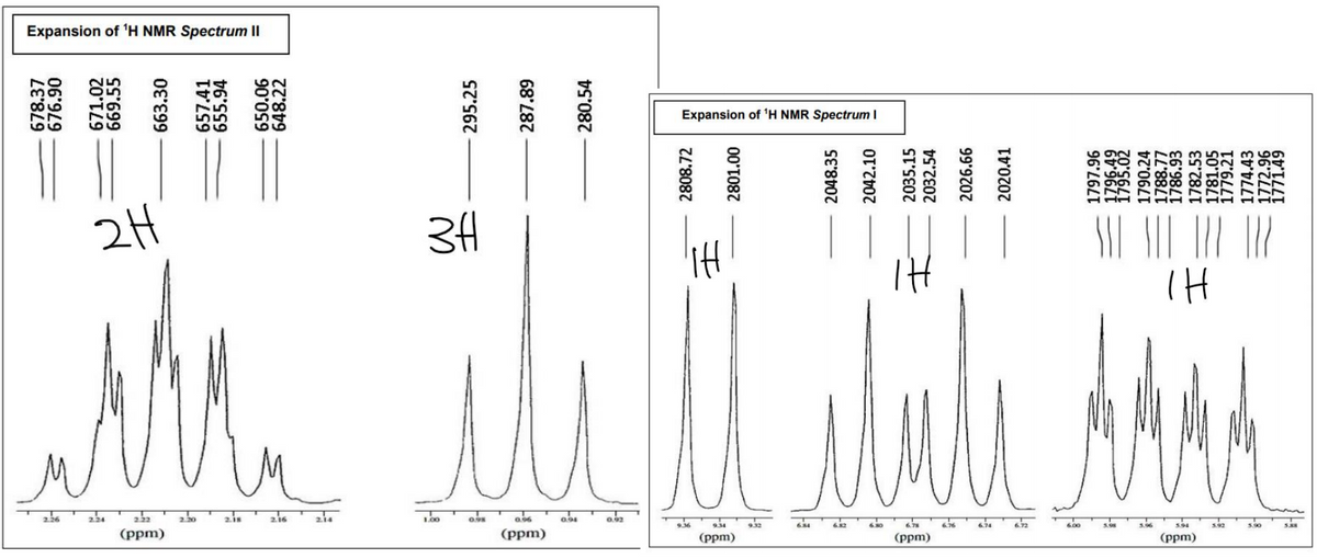 Expansion of 'H NMR Spectrum |I
Expansion of 'H NMR Spectrum I
2H
z16
L00
0.96
600
594
5.92
5.90
(ppm)
(ppm)
(ppm)
(ppm)
(ppm)
678.37
676.90
669.55
663.30
657.41
655.94
650.06
648.22
295.25
287.89
280.54
2808.72
I
2801.00
It
