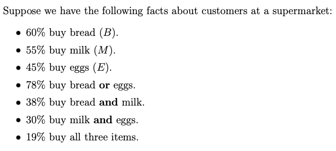 Suppose we have the following facts about customers at a supermarket:
• 60% buy bread (B).
• 55% buy milk (M).
• 45% buy eggs (E).
• 78% buy bread or eggs.
• 38% buy bread and milk.
• 30% buy milk and eggs.
• 19% buy all three items.
