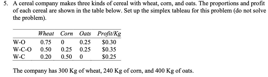 5. A cereal company makes three kinds of cereal with wheat, corn, and oats. The proportions and profit
of each cereal are shown in the table below. Set up the simplex tableau for this problem (do not solve
the problem).
Wheat Corn
Oats Profit/Kg
$0.30
$0.35
$0.25
W-O
0.75
0.25
W-C-O
0.50
0.25
0.25
W-C
0.20
0.50
The company has 300 Kg of wheat, 240 Kg of corn, and 400 Kg of oats.
