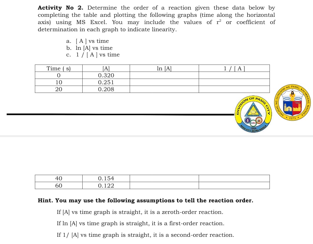 Activity No 2. Determine the order of a reaction given these data below by
completing the table and plotting the following graphs (time along the horizontal
axis) using MS Excel. You may include the values of r or coefficient of
determination in each graph to indicate linearity.
a. [A] vs time
b. In [A] vs time
c. 1/ [A] vs time
Time ( s)
[A]
In [A]
1 / [ A ]
0.320
10
0.251
20
0.208
OF PASIG
• 1573
40
0.154
60
0.122
Hint. You may use the following assumptions to tell the reaction order.
If [A] vs time graph is straight, it is a zeroth-order reaction.
If In [A] vs time graph is straight, it is a first-order reaction.
If 1/ [A] vs time graph is straight, it is a second-order reaction.
YDIVISION
G CITY
SAGISA
