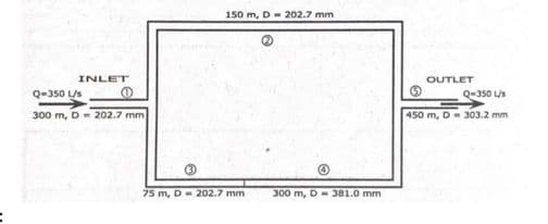 150 m, D- 202.7 mm
INLET
OUTLET
Q-350 L/s
Q-350 Us
300 m, D= 202.7 mm
450 m, D- 303.2 mm
75 m, D- 202.7 mm
300 m, D- 381.0 mm
