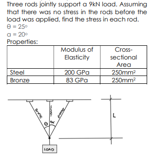 Three rods jointly support a 9kN load. Assuming
that there was no stress in the rods before the
load was applied, find the stress in each rod.
e = 25°
a = 200
Properties:
Modulus of
Elasticity
Cross-
sectional
Area
Steel
200 GPa
250mm2
Bronze
83 GPa
250mm?
LOAD
Brte
