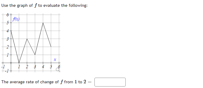 Use the graph of f to evaluate the following:
flx)
4
-1
-1
4
5
The average rate of change of f from 1 to 2 =
