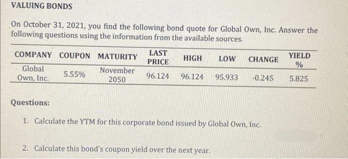 VALUING BONDS
On October 31, 2021, you find the following bond quote for Global Own, Inc. Answer the
following questions using the information from the available sources.
COMPANY COUPON MATURITY
Global
Own, Inc.
November
2050
5.55%
LAST
PRICE
96.124 96.124
HIGH
CHANGE
95.933 -0.245
2. Calculate this bond's coupon yield over the next year.
LOW
Questions:
1. Calculate the YTM for this corporate bond issued by Global Own, Inc.
YIELD
%
5.825