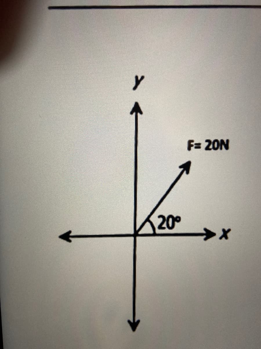 F= 20N
20°
