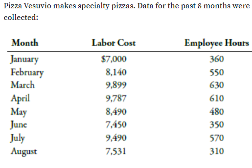 Pizza Vesuvio makes specialty pizzas. Data for the past 8 months were
collected:
Month
Labor Cost
Employee Hours
January
February
March
$7,000
360
8,140
550
9,899
630
April
May
June
July
August
9,787
610
8,490
480
7,450
350
9,490
570
7,531
310

