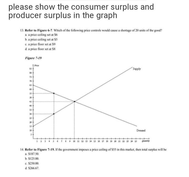 please show the consumer surplus and
producer surplus in the graph
13. Refer to Figure 6-7. Which of the following price controls would cause a shortage of 20 units of the good?
a. a price ceiling set at $6
b. a price ceiling set at $5
c. a price floor set at $9
d. a price floor set at S8
Figure 7-19
Price
Ayddns
15
70
65
60
55
45
35
30
25+
20+
15
10
Demand
i à is is 16 n1 21 22 23 a 25 Deannty
14. Refer to Figure 7-19. If the govermment imposes a price ceiling of $55 in this market, then total surplus will be
a. S187.50.
b. S125.00.
c. $250.00.
d. $266.67.
