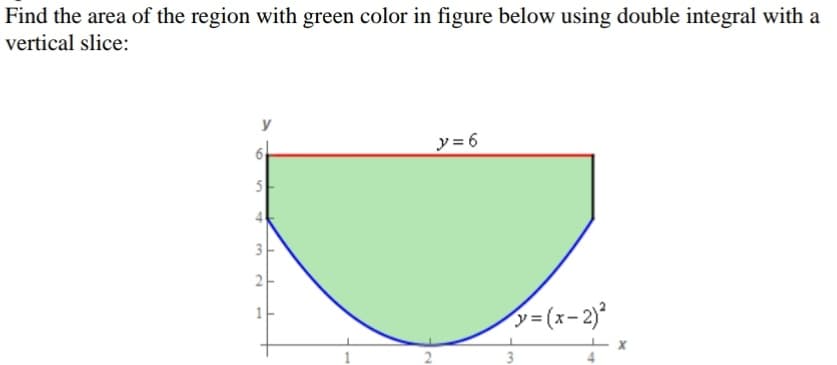 Find the area of the region with green color in figure below using double integral with a
vertical slice:
y = 6
5
3
2-
y=(x-2)*
2.
en
1.
