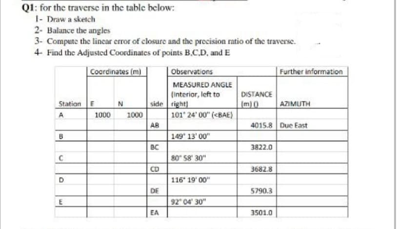 Q1: for the traverse in the table below:
1- Draw a sketch
2- Balance the angles
3- Compute the lincar error of closure and the precision ratio of the traverse.
4- Find the Adjusted Coordinates of points B.C.D, and E
Cocrdinates (m)
Observations
Further information
MEASURED ANGLE
(interior, left to
side right
101' 24' 00" (<BAE)
DISTANCE
Station E
(m) ()
AZIMUTH
N
A
1000
1000
AB
4015.8 Due East
B
149 13' 00"
BC
3822.0
80 58' 30"
CD
3682.8
116' 19' 00"
DE
5790.3
92 04' 30"
EA
3501.0
