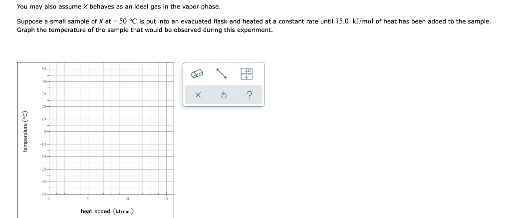 You may also assume X behaves as an ideal gas in the vapor phase.
Suppose a small sample of X at - 50 °C is put into an evacuated flask and heated at a constant rate until 15.0 kJ/mol of heat has been added to the sample.
Graph the temperature of the sample that would be observed during this experiment.
50-
40-
?
30-
20-
10-
0-
-10-
-20-
-30-
-40-
-50-
heat added (kJ/mol)
temperature (*C)
