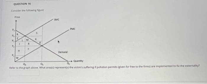 QUESTION 16
Consider the following figure
Price
SMC
PMC
P.
M
H.
Demand
+ Quantity
Refer to the graph above. What area(s) represent(s) the victim's suffering if pollution permits (given for free to the firms) are implemented to fix the externality?
