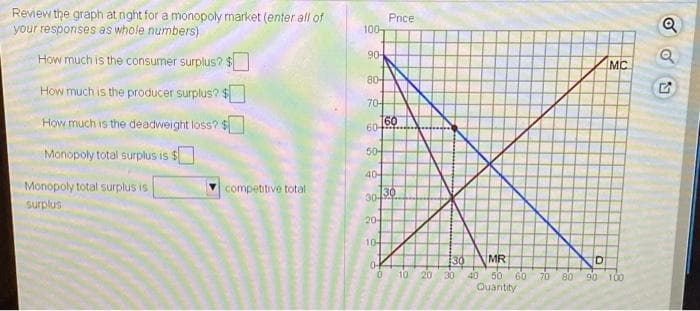 Review the graph at nght for a monopoly market (enter all of
your responses as whole numbers)
Pnce
100
Q
How much is the consumer surplus?
90
MC
80
How much is the producer surplus? $
70-
How much is the deadweight loss? $
60 60
Monopoly total surplus is $
50
40-
Monopoly total surplus is
compettive total
3030
surplus
20
10-
30
MR
0-
10 20
30
60
50
Quantity
40
70
80
90 100
